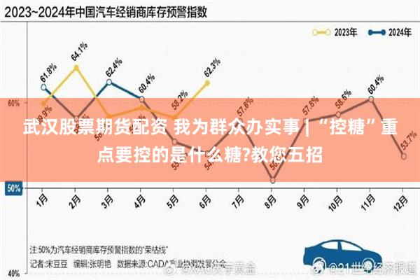 武汉股票期货配资 我为群众办实事 | “控糖”重点要控的是什么糖?教您五招