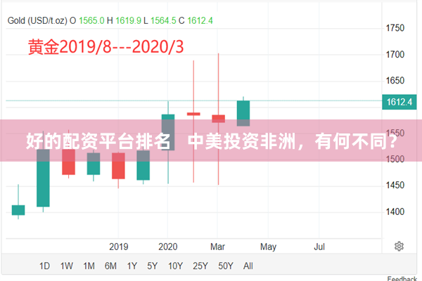 好的配资平台排名   中美投资非洲，有何不同？