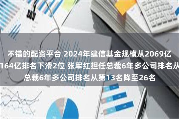 不错的配资平台 2024年建信基金规模从2069亿降至1905亿缩水164亿排名下滑2位 张军红担任总裁6年多公司排名从第13名降至26名